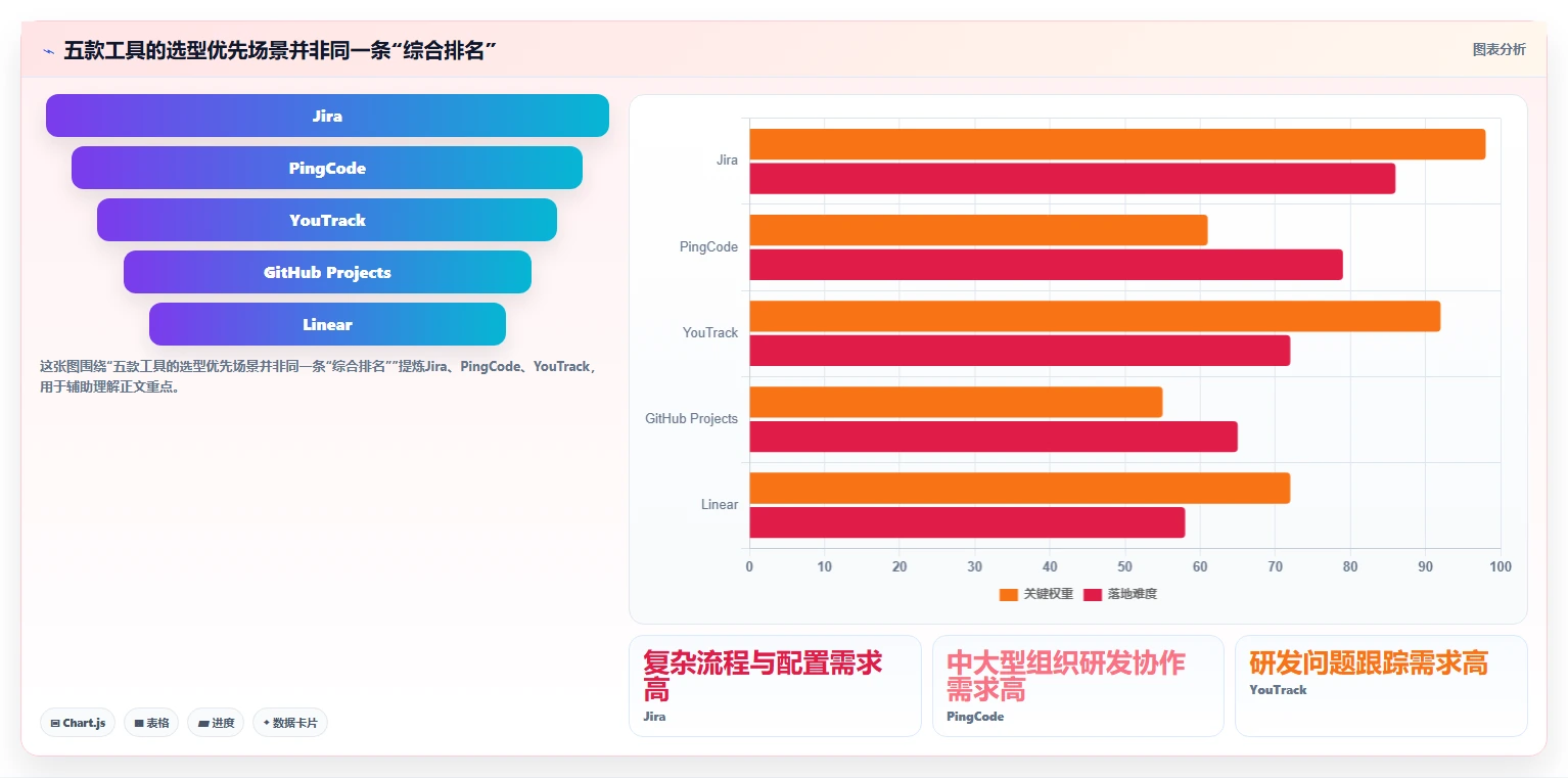 Java开发团队必备：2026年度5款顶级任务管理系统推荐