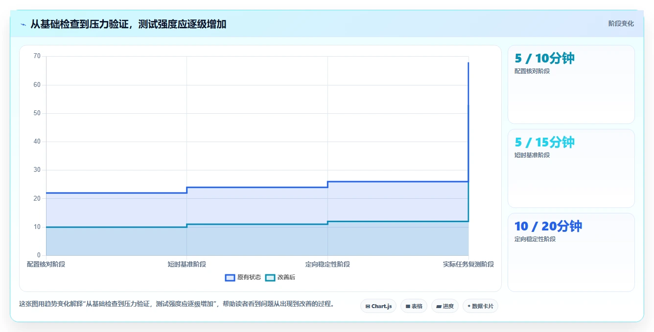 最新盘点:2026年7大新电脑测试工具助力提升系统性能