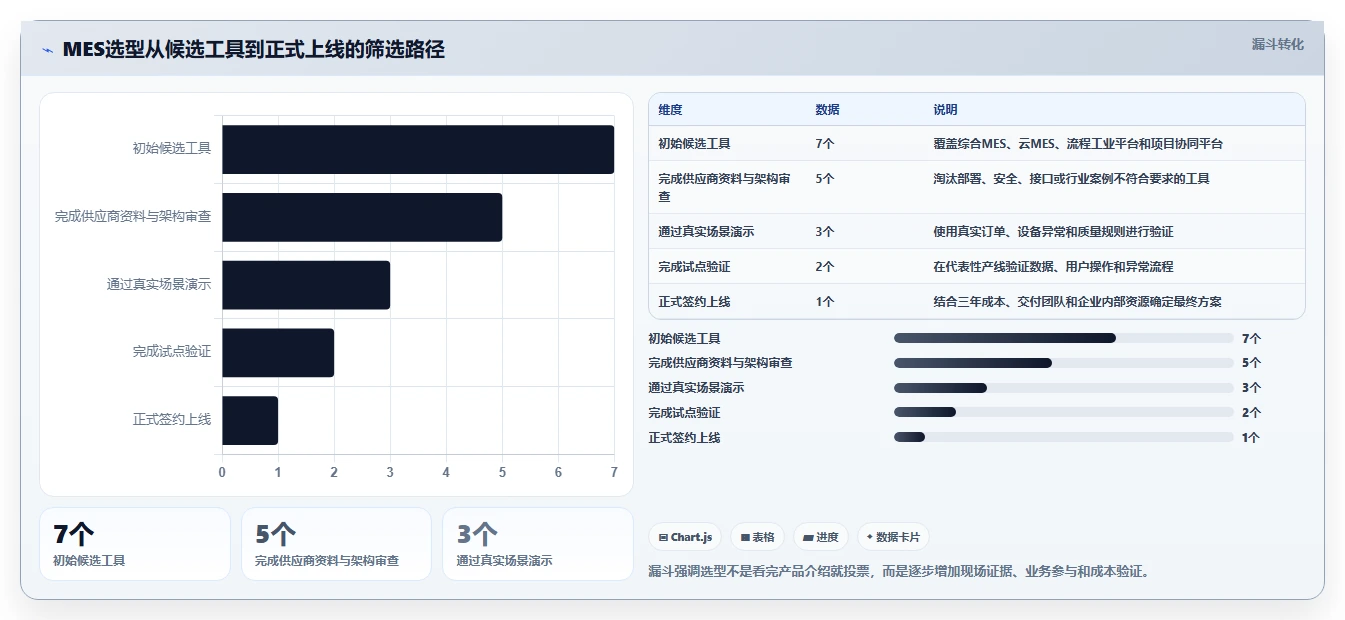 制造业数字化转型：2026年7款领先mes项目管理系统工具全面评测