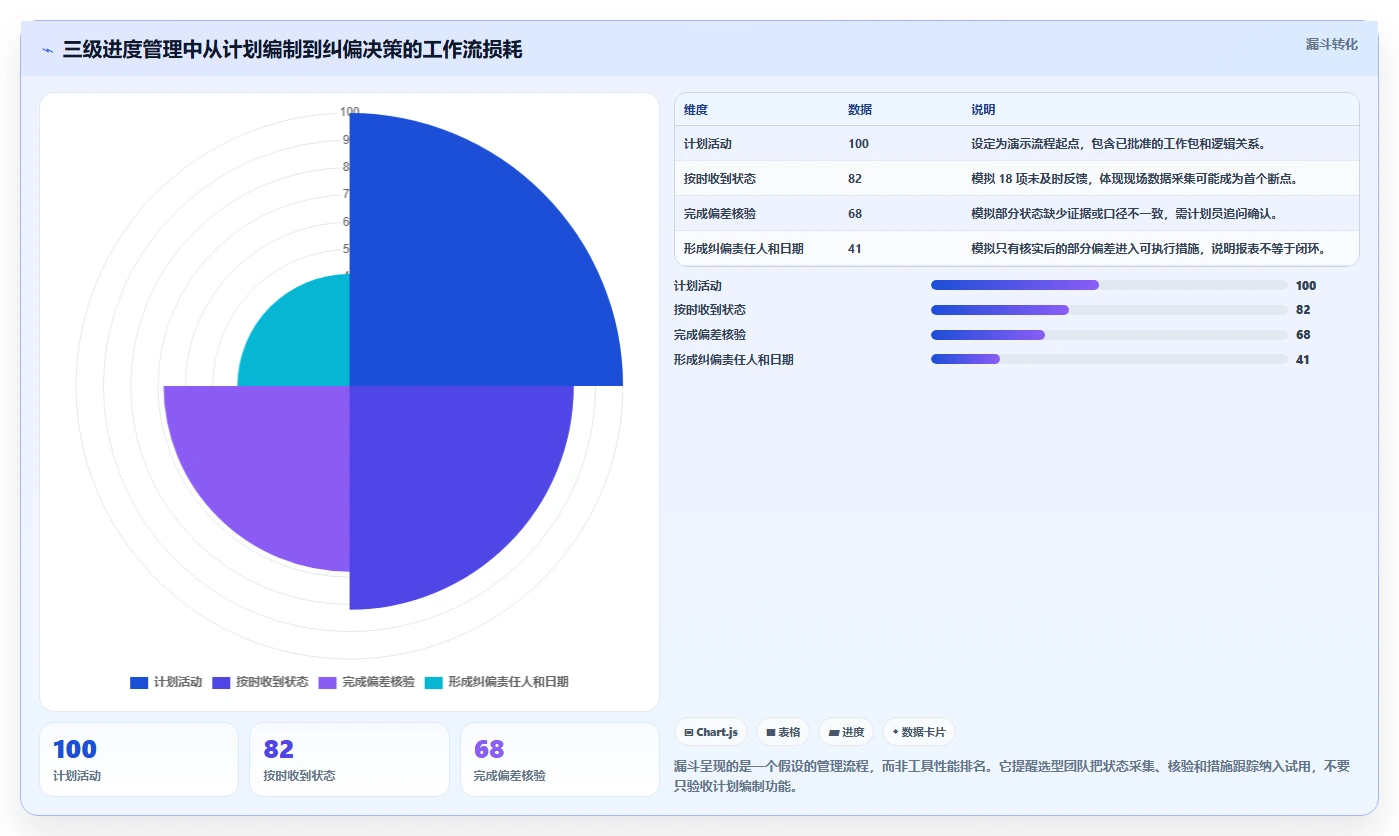 三级进度计划软件选型指南:2026年6款优质工具深度分析