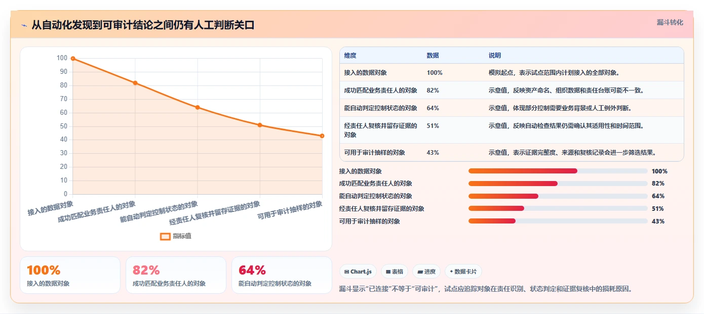 信息安全管理软件选型指南：2026年最值得投资的5大工具