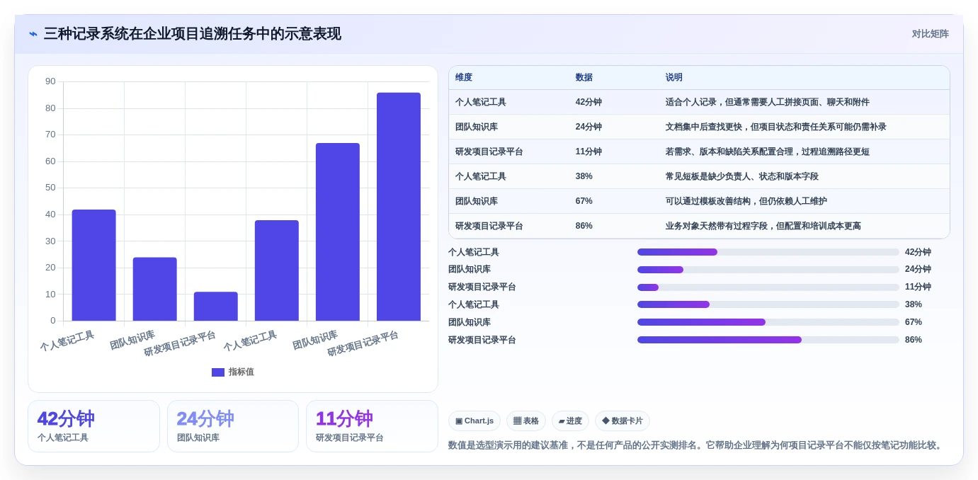 选对记录管理软件很重要!2026年6大热门工具对比分析