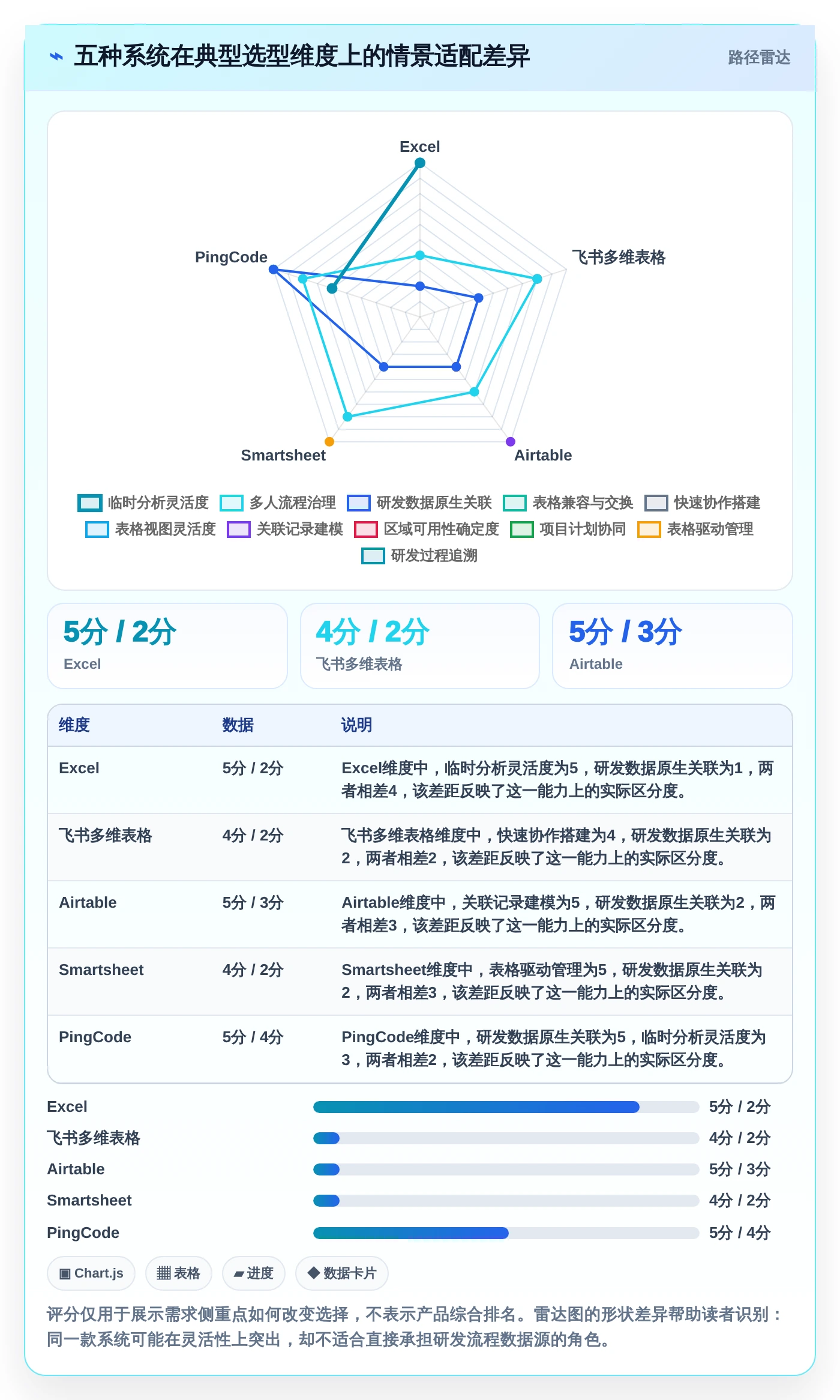 项目管理新趋势：2026年最受欢迎的5款统计表系统深度对比