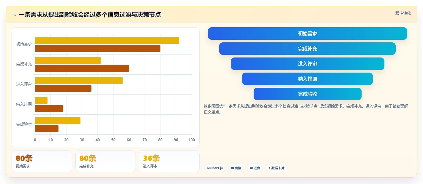 2026年性价比高的需求管理工具哪个好用？五款产品选型测评指南