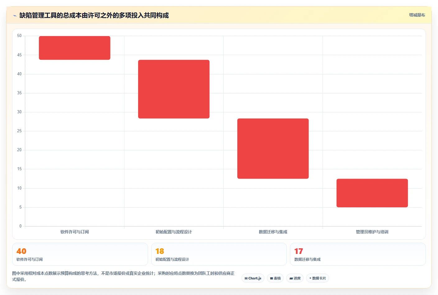 2026年必看:8大诺亚缺陷管理工具对比分析,助力研发效率提升