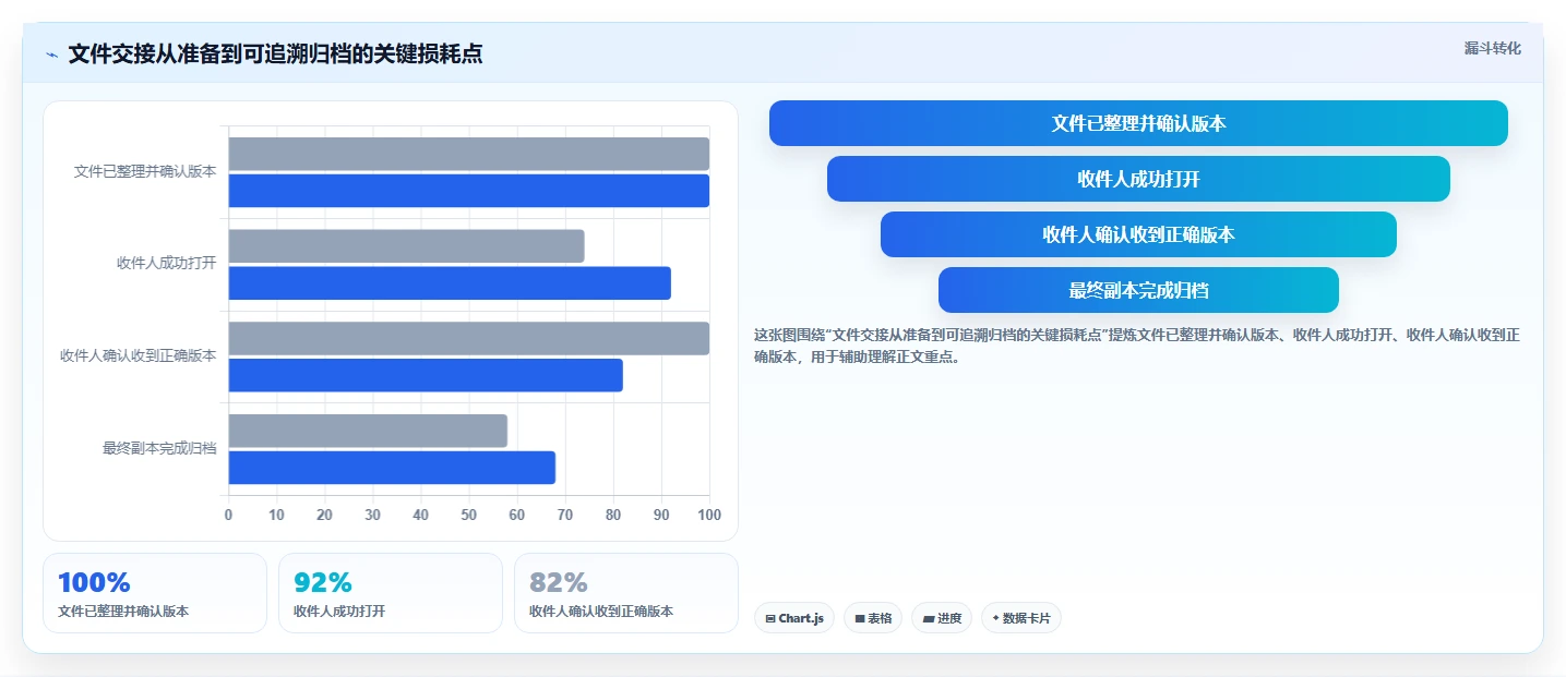2026年效率之选:盘点8款领先的文件工具