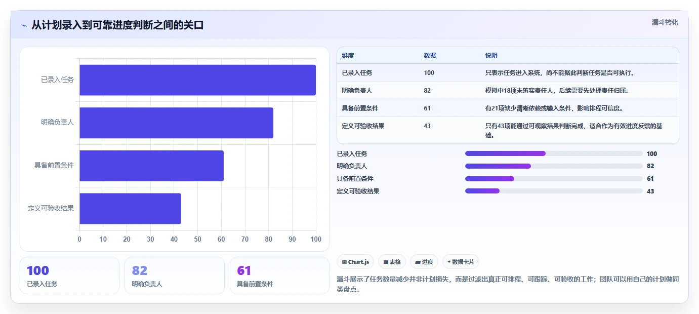 选对工具事半功倍:2026年计划编排软件有哪些?6款推荐大盘点
