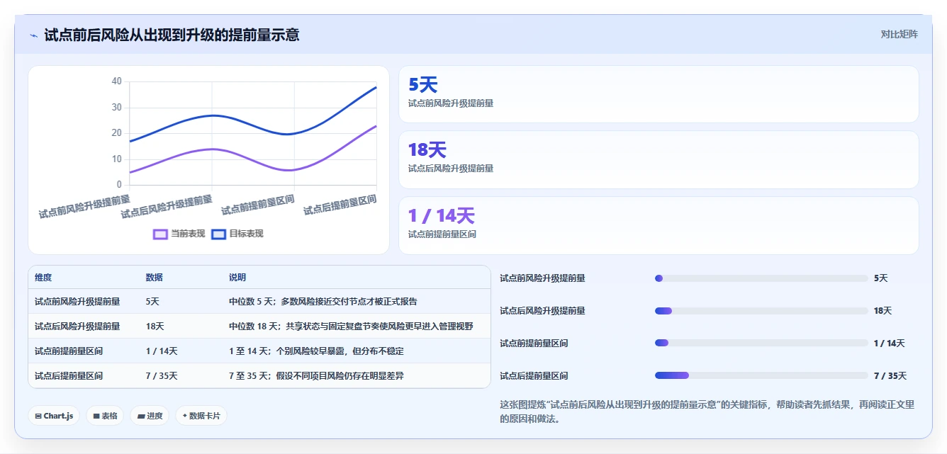 效率提升指南:2026年度5大微软项目管理工具推荐
