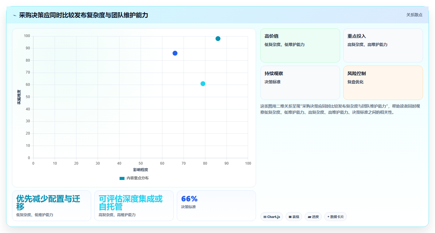 提升研发效率:2026年最值得投资的5款文档发布管理系统