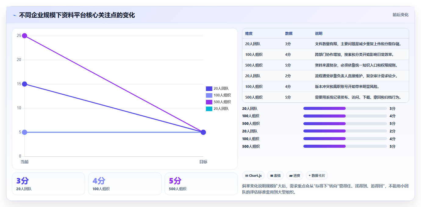 如何选择适合你的搭建资料共享网站的软件?2026年最新选型指南