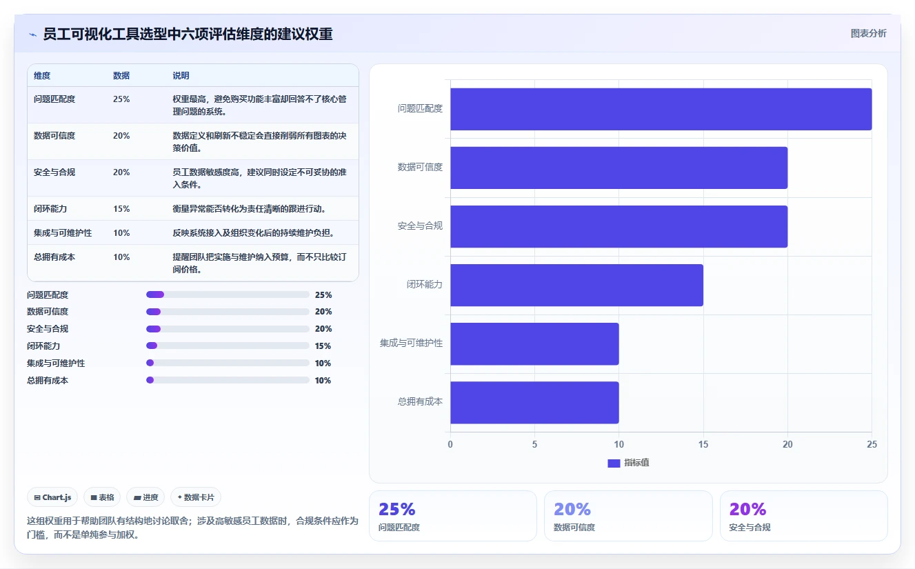 HR必备:2026年最受欢迎的7大对员工可视化管理的小工具推荐