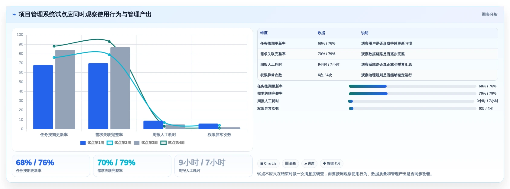 项目管理系统Jira选型指南:2026年7款热门工具深度评测