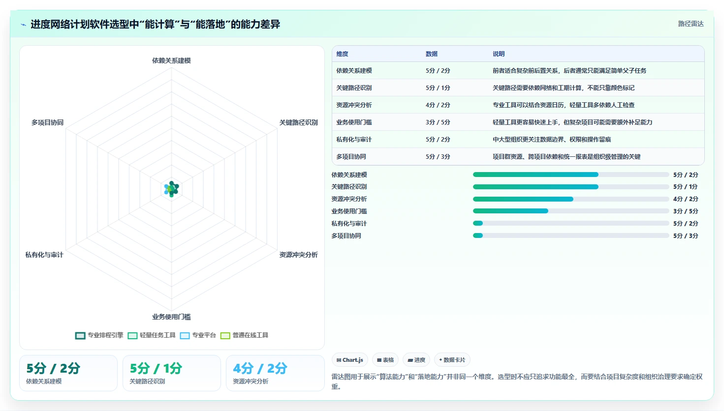 解锁项目管理新境界：2026年进度网络计划软件选型指南