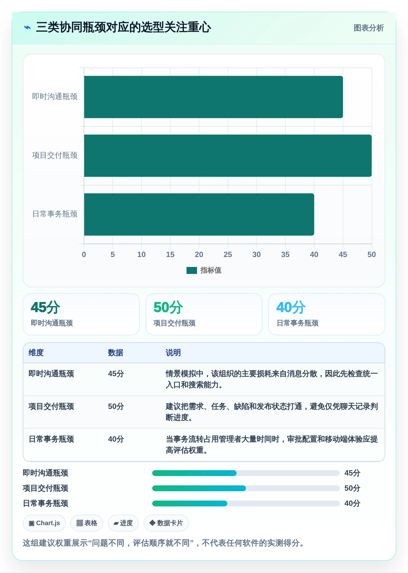 2026年效率之选：6款顶级企业内部协同软件全面对比