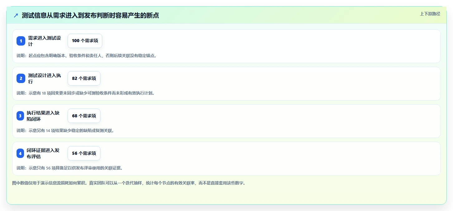突破测试瓶颈：2026年7款革新型飞蛾测试管理软件对比分析
