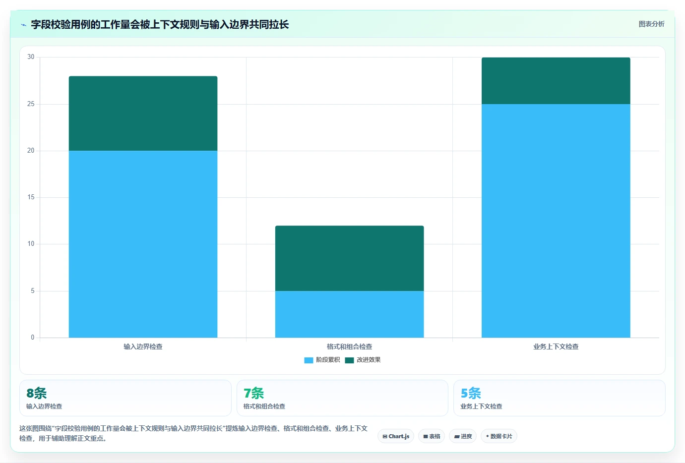 提升代码质量!2026年7款热门字段校验测试用例工具盘点