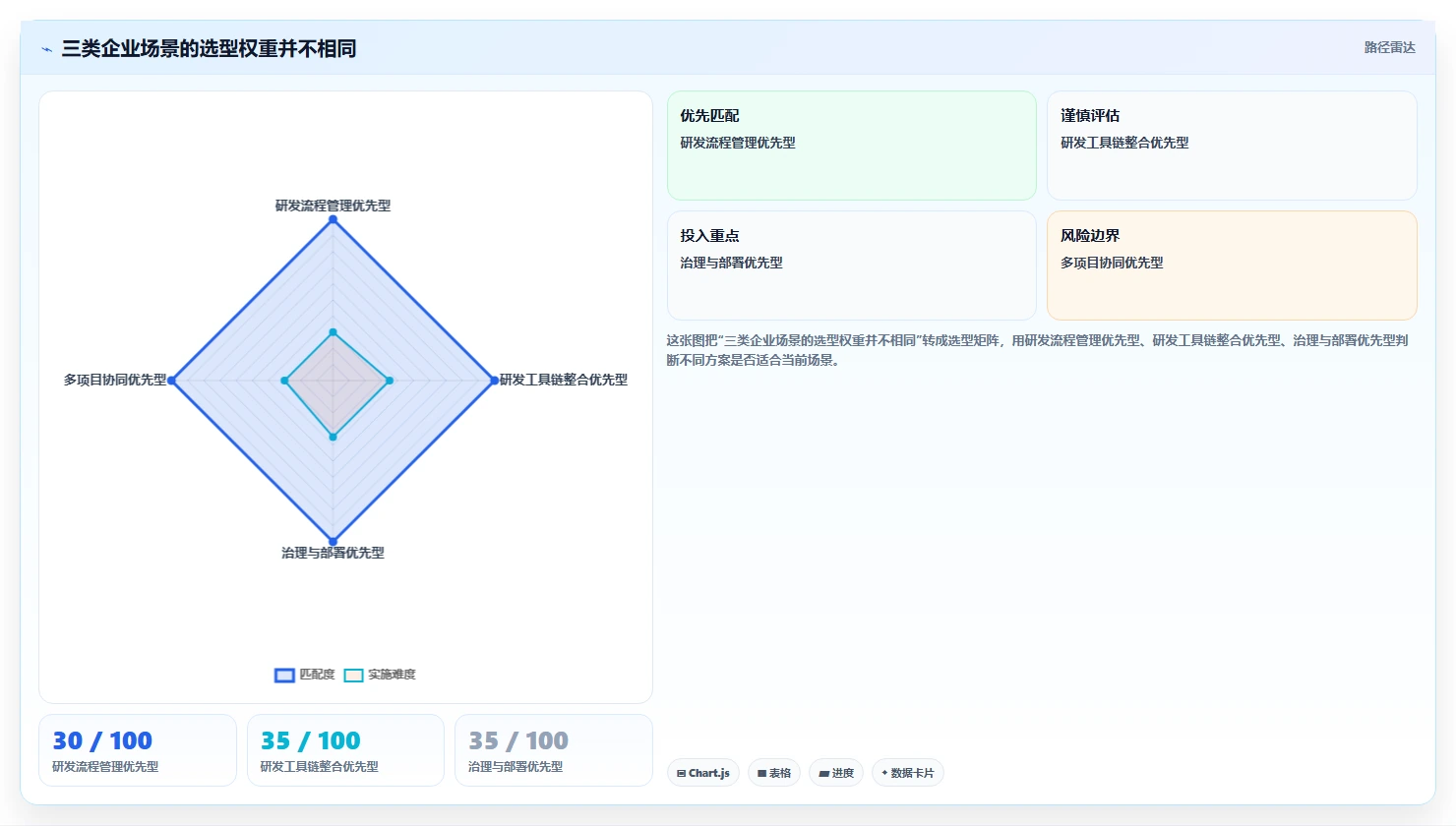 2026 年企业级研发项目管理平台选型指南:7 款主流工具深度对比