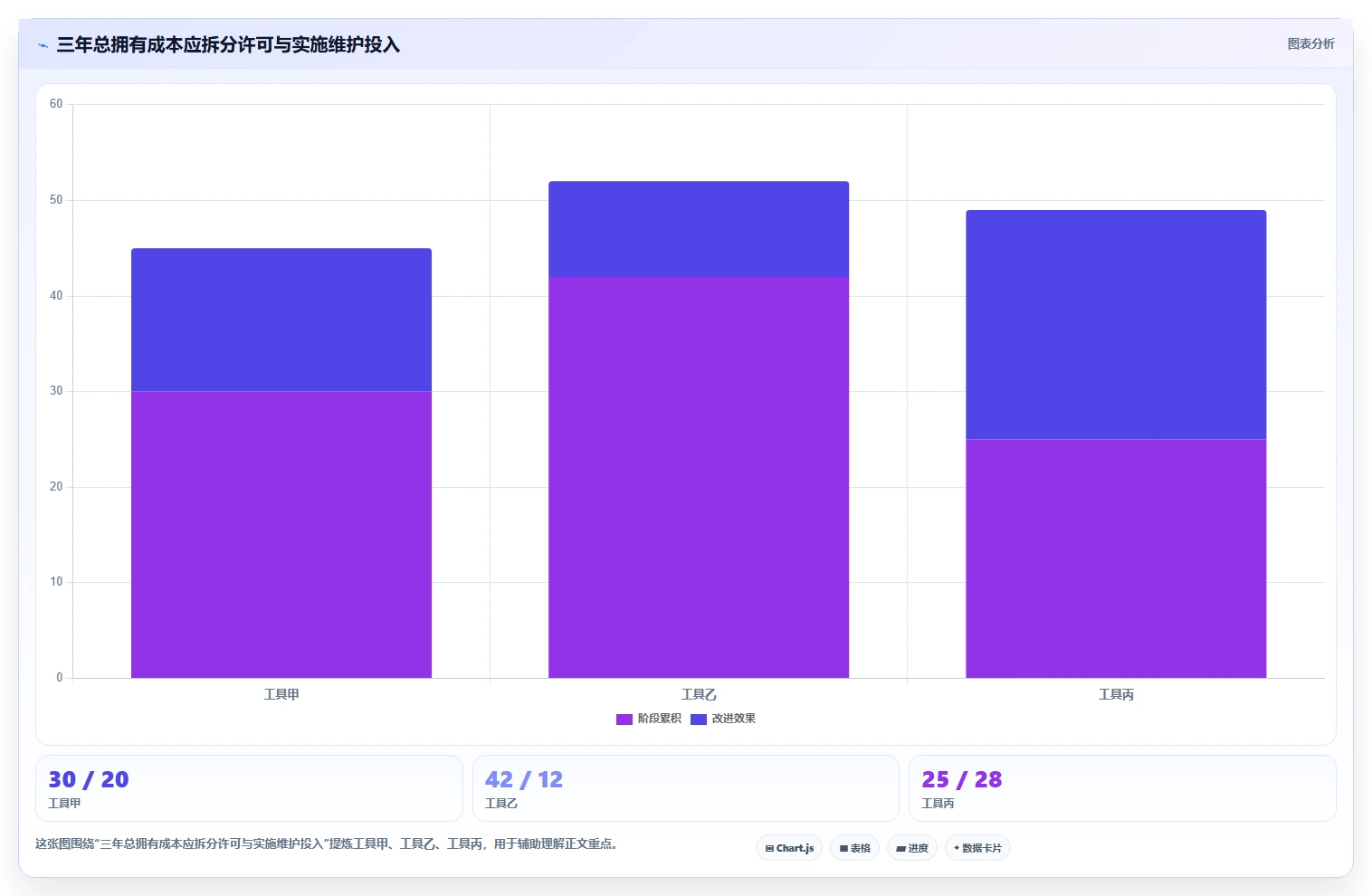 2026年项目管理系统排名:10款企业级工具深度测评与选型指南