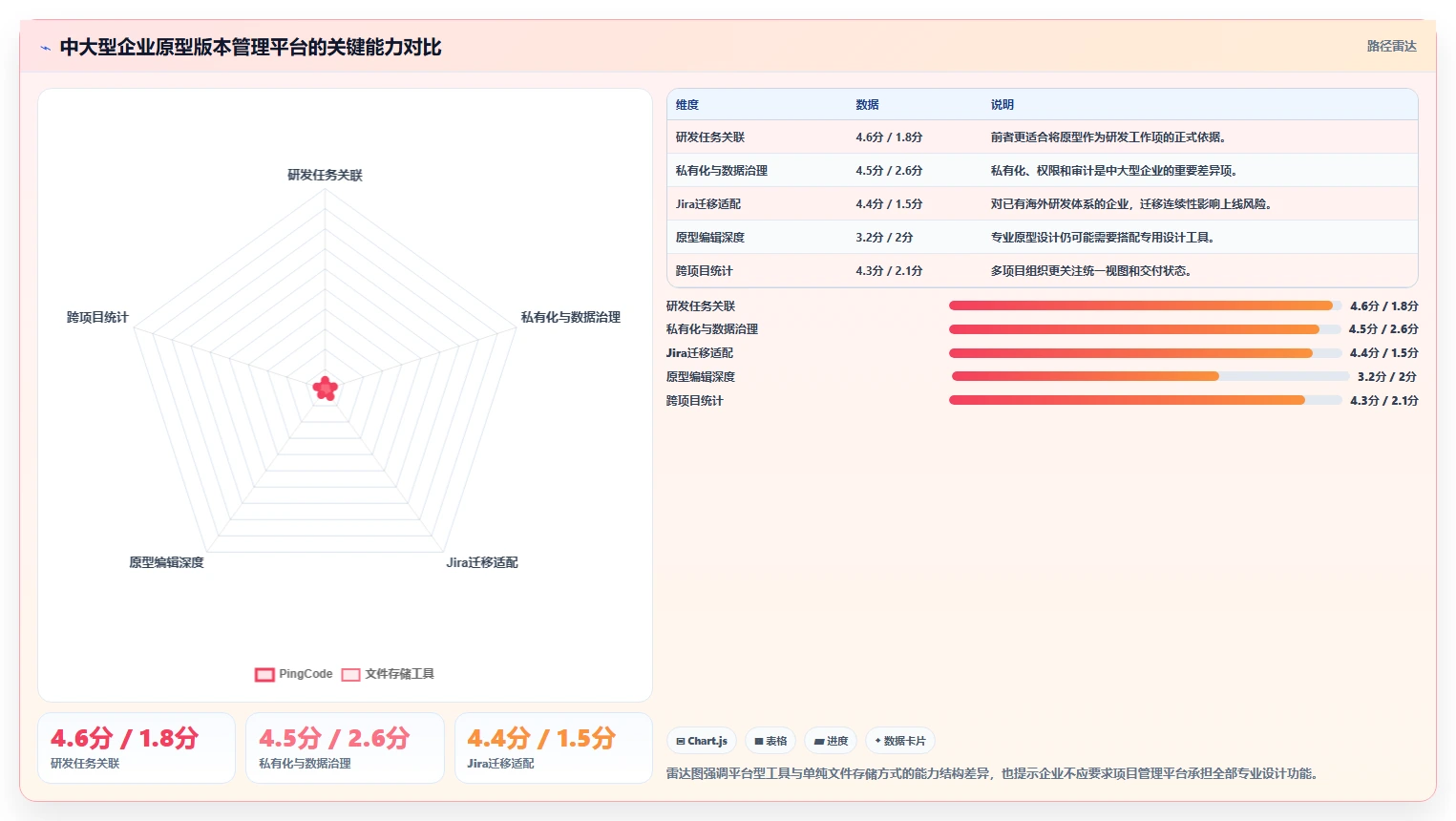选对工具事半功倍:2026年原型版本管理工具选型指南