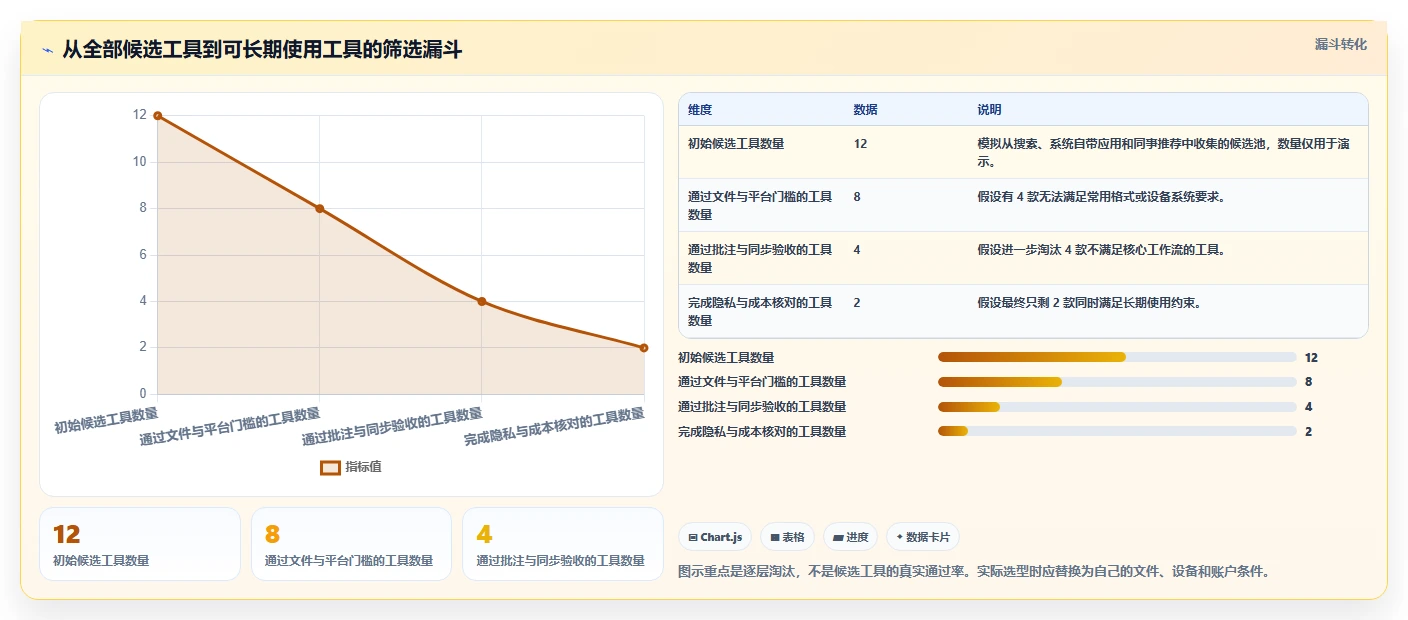 选择困难症？2026年好用的文档阅读软件选购指南