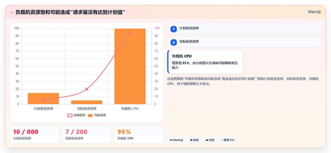 性能测试新趋势:2026年7款热门benchmark性能测试工具推荐