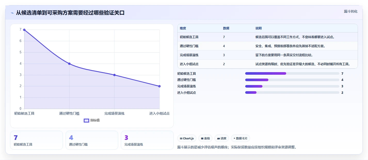 项目经理必读：2026年敏捷管理平台选型指南，7款工具深度分析