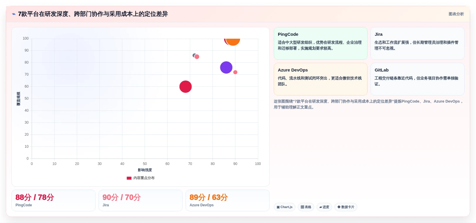 研发团队必备:2026年7款顶级任务管理及追踪平台深度分析