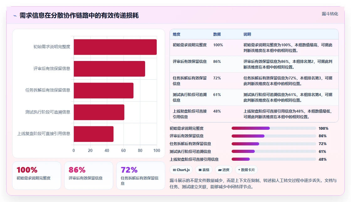 2026年效率翻倍!6款顶级文档协同办公系统全面对比