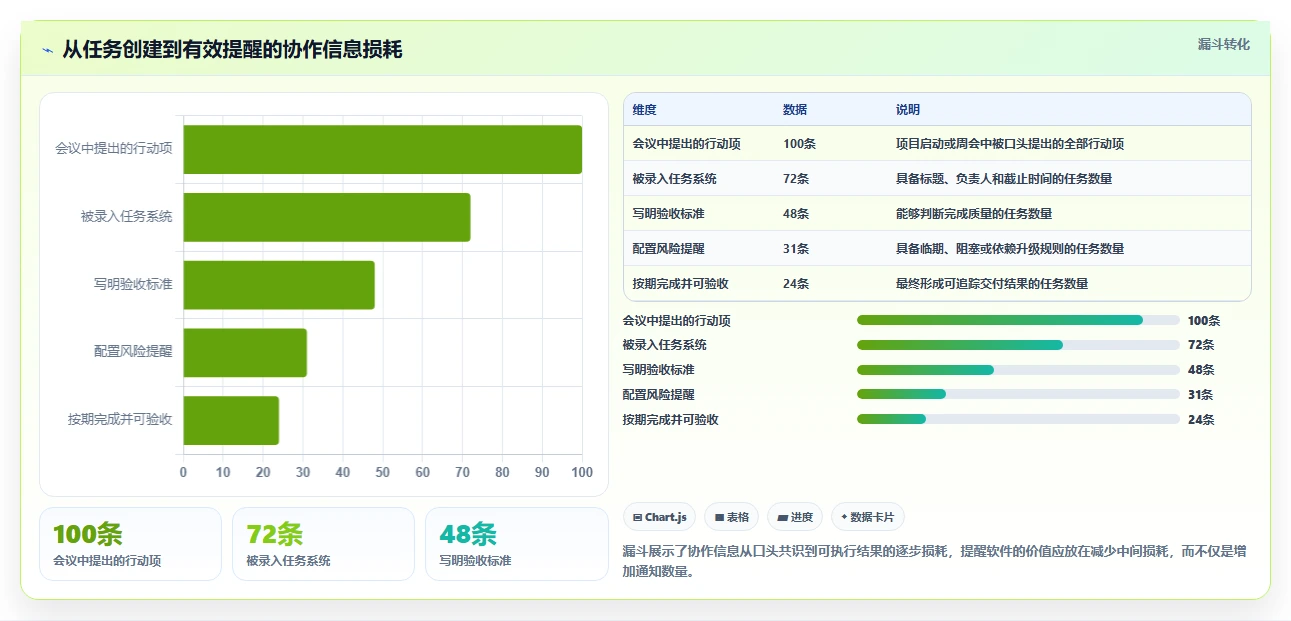 提升团队协作:2026年最受欢迎的5大项目工作提醒软件推荐