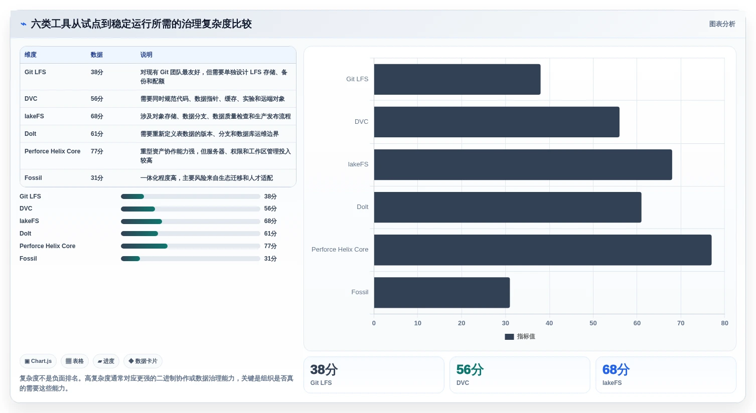 2026年技术趋势:6大类似git的文件管理工具深度对比