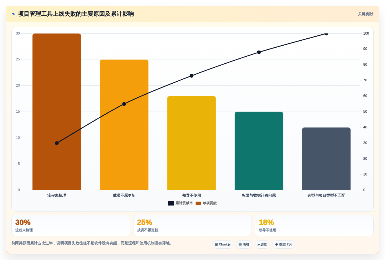 项目经理必看:2026年最受欢迎的5大办公计划管理软件工具盘点