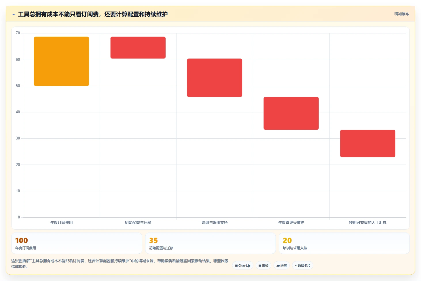 2026年效率革新：7款顶级查漏补缺管理工具大盘点