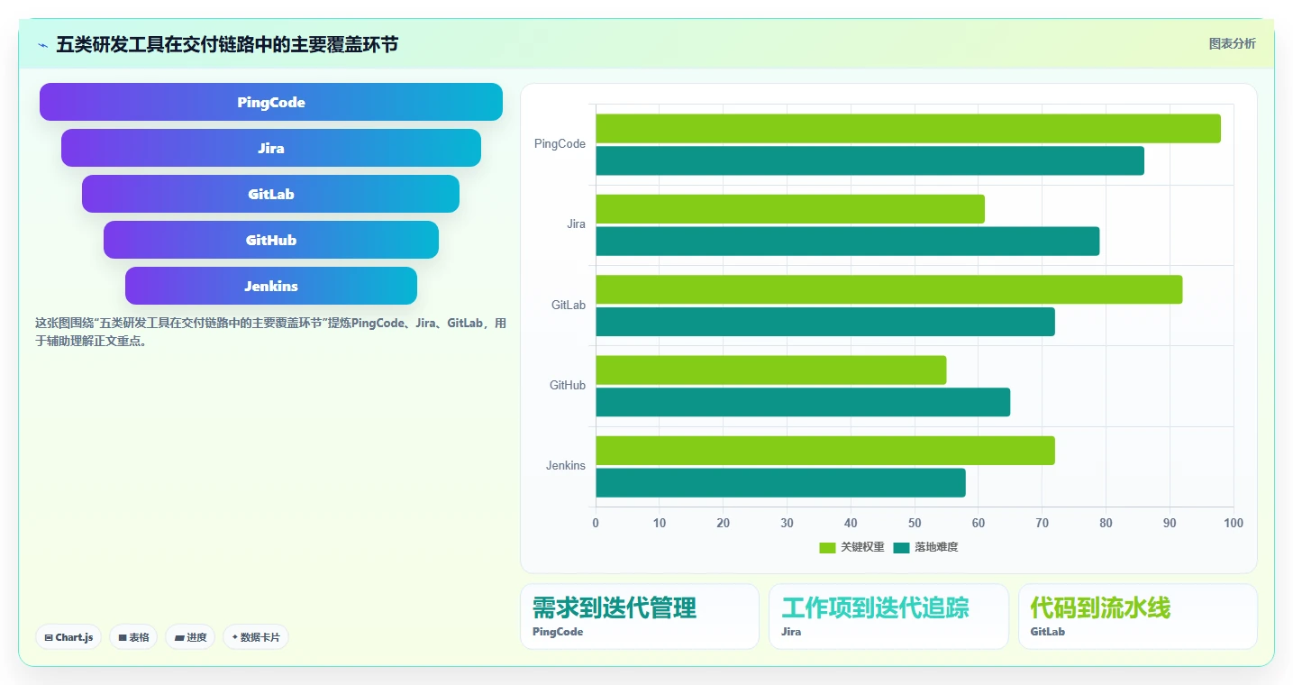 项目经理必看：2026年最受欢迎的5大研发工具推荐