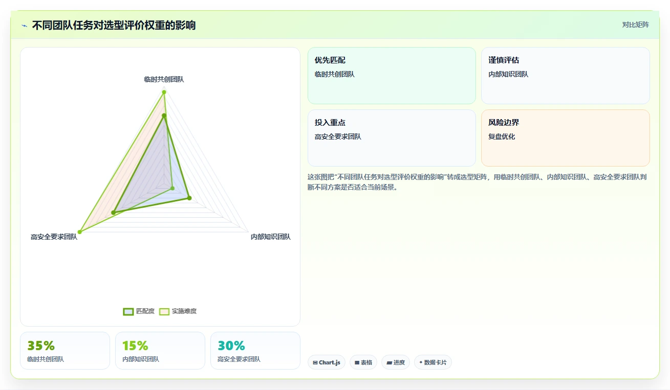 提升团队生产力:2026年必备的5款可以一起写文档的软件推荐