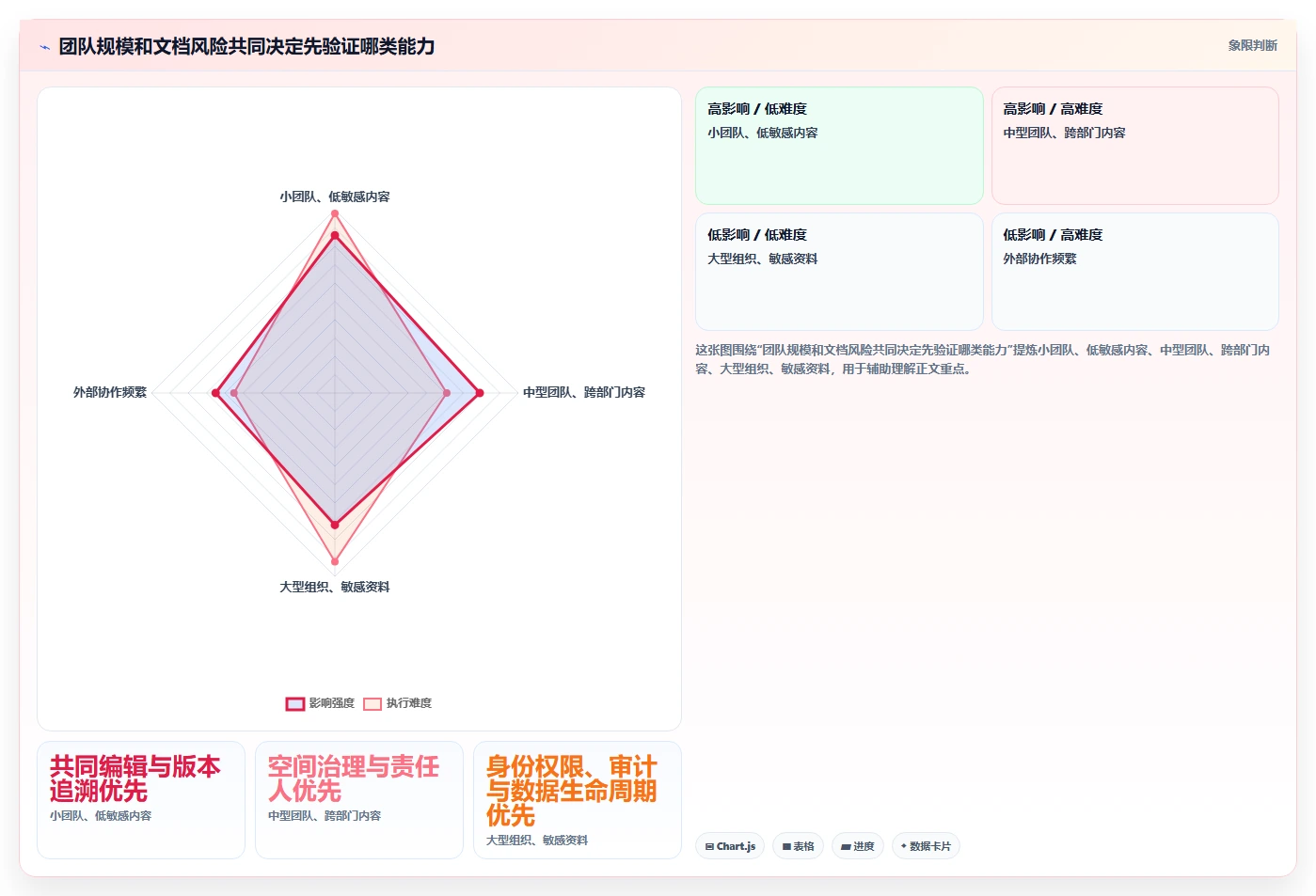 提升团队生产力:2026年不可错过的7款在线文档协作软件推荐