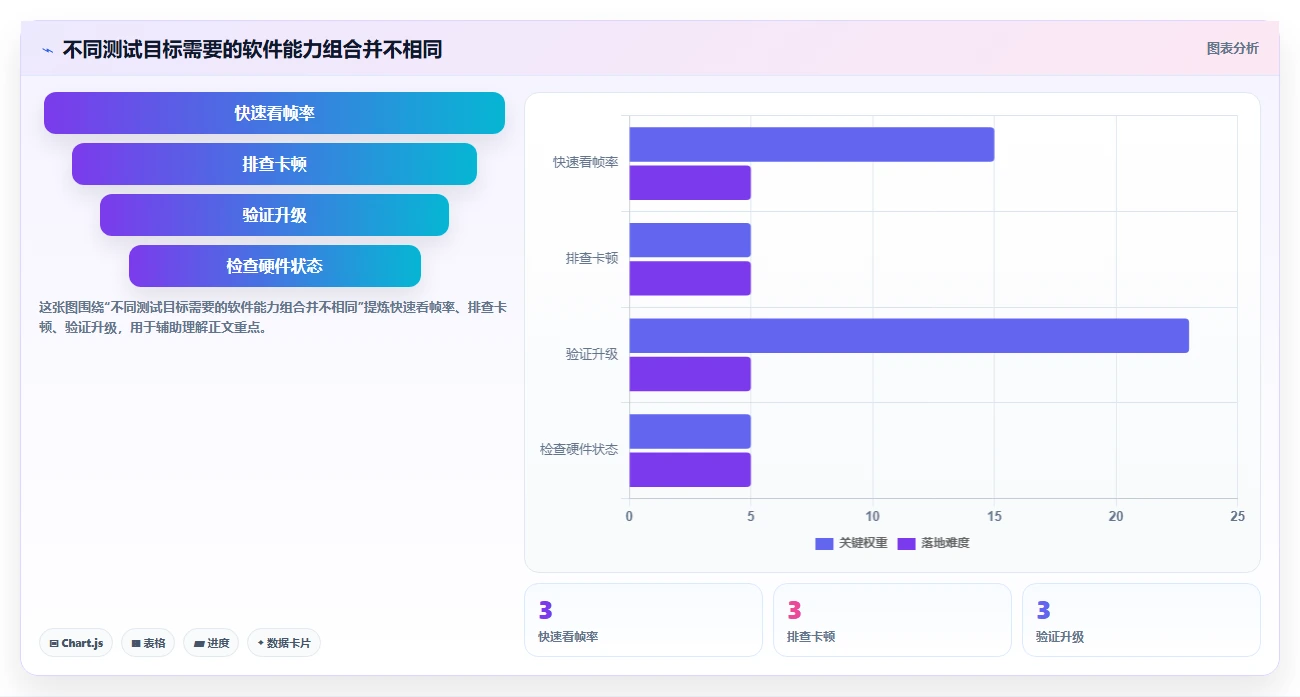 fps测试软件选购指南：2026年游戏玩家必备的7款工具
