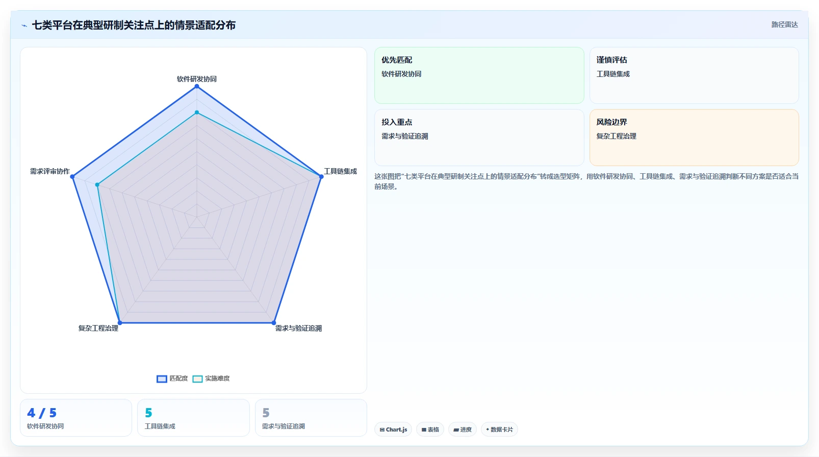 项目经理必看：2026年研制过程管理平台选型指南及7款热门工具对比