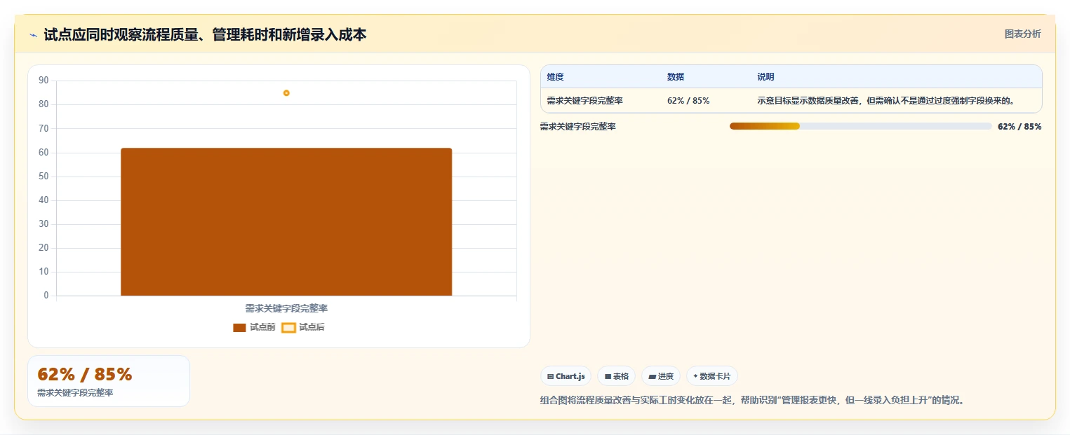 项目管理新趋势:2026年值得关注的7款信创一体化平台工具