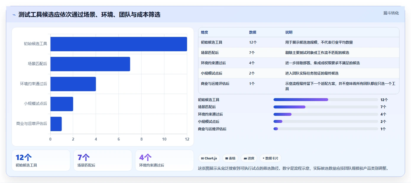 2026年最佳测试系统工具对比：如何选择合适的工具？