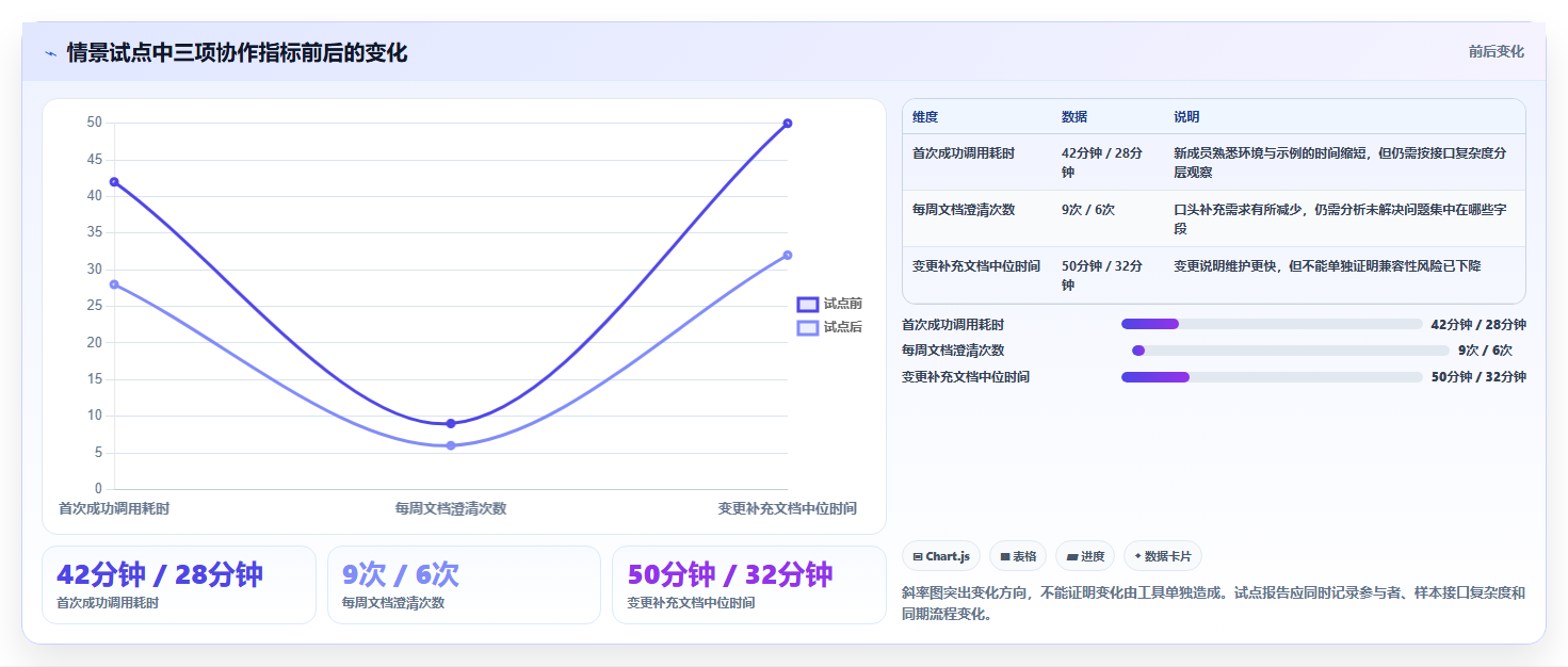 2026年效率之选：7款顶级在线接口文档管理软件全面对比