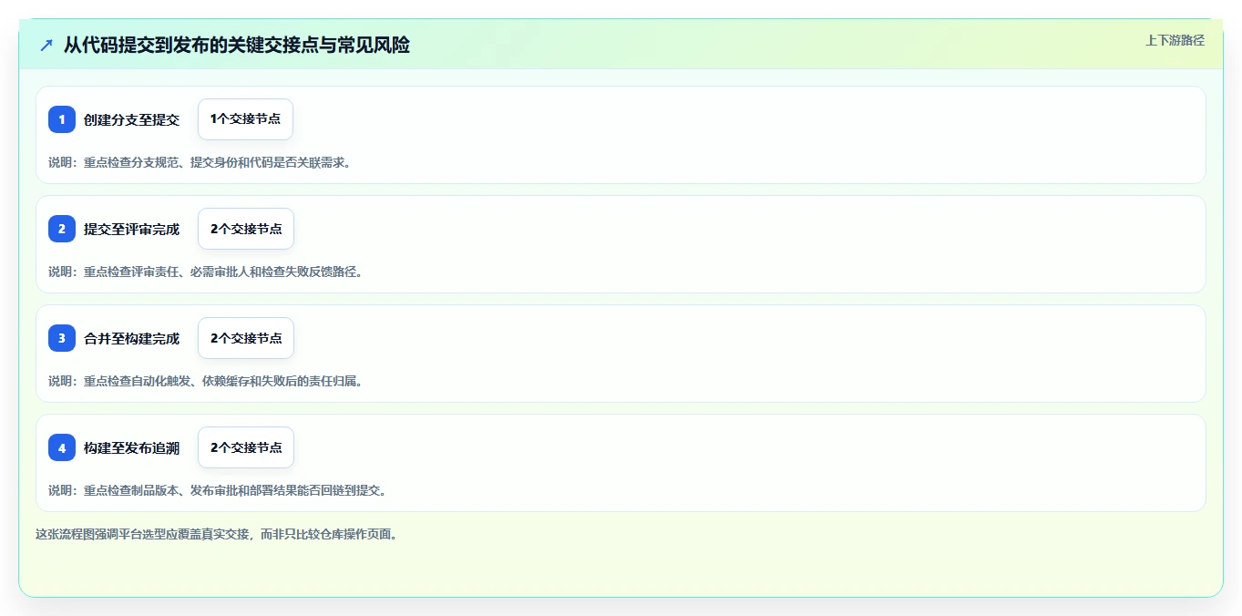 选对版本管理平台事半功倍:2026年7大热门工具深度对比