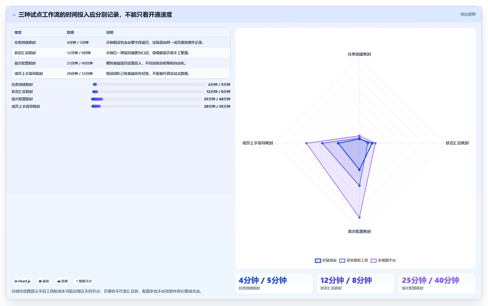 2026年初创企业适用Jira替代软件选哪款合适：五款轻量工具深度测评