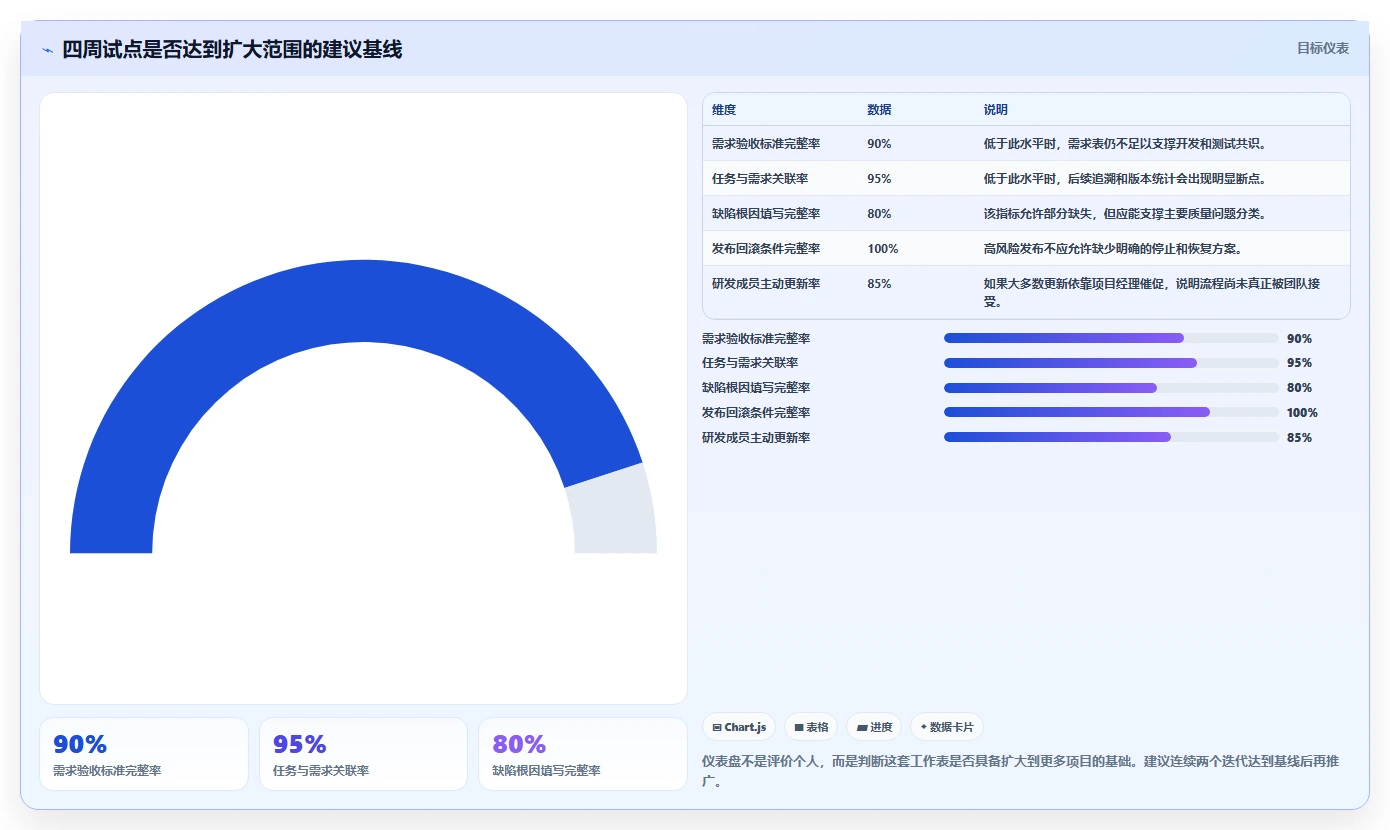研发团队必备!2026年最受欢迎的5大项目开发工作表推荐