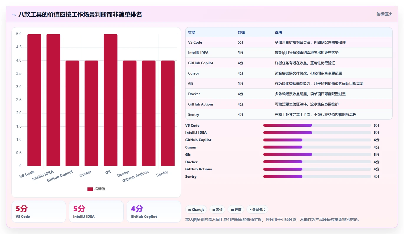 2026年软件开发的软件大盘点：8款提升效率的顶级工具