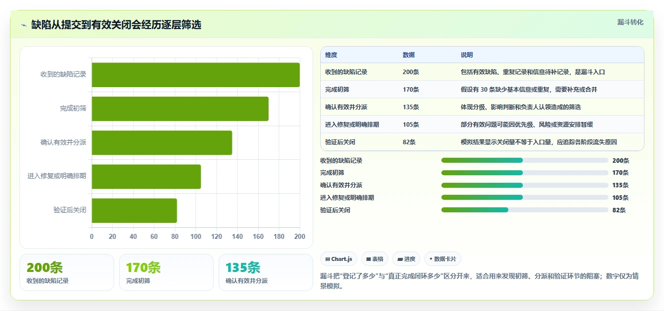 高效追踪与修复:2026年5大顶级bug管理工具有哪些对比分析