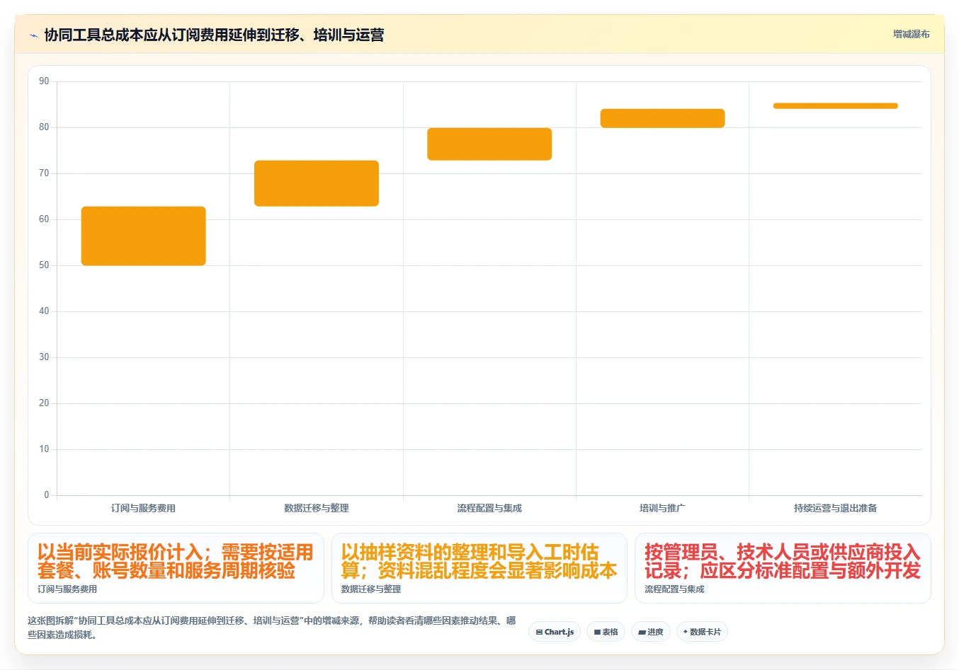2026年最佳在线协同工具盘点：6款提升团队效率的必备神器