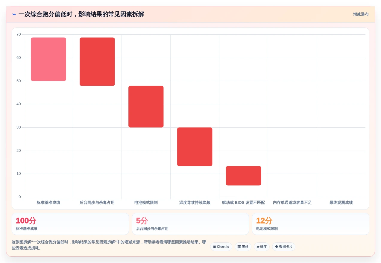 2026年必备:6款顶级电脑运行测试软件全面对比