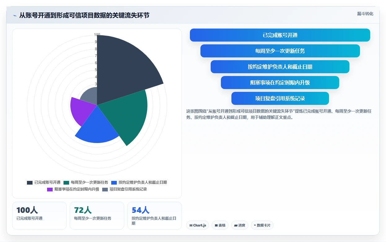 2026年必看:6大热门project management管理工具深度对比