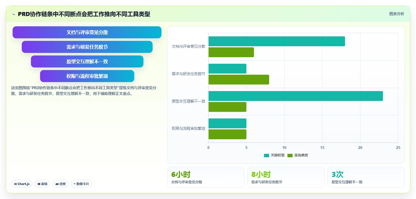 效率提升必读：2026年最受欢迎的5大产品需求文档工具有哪些详细盘点