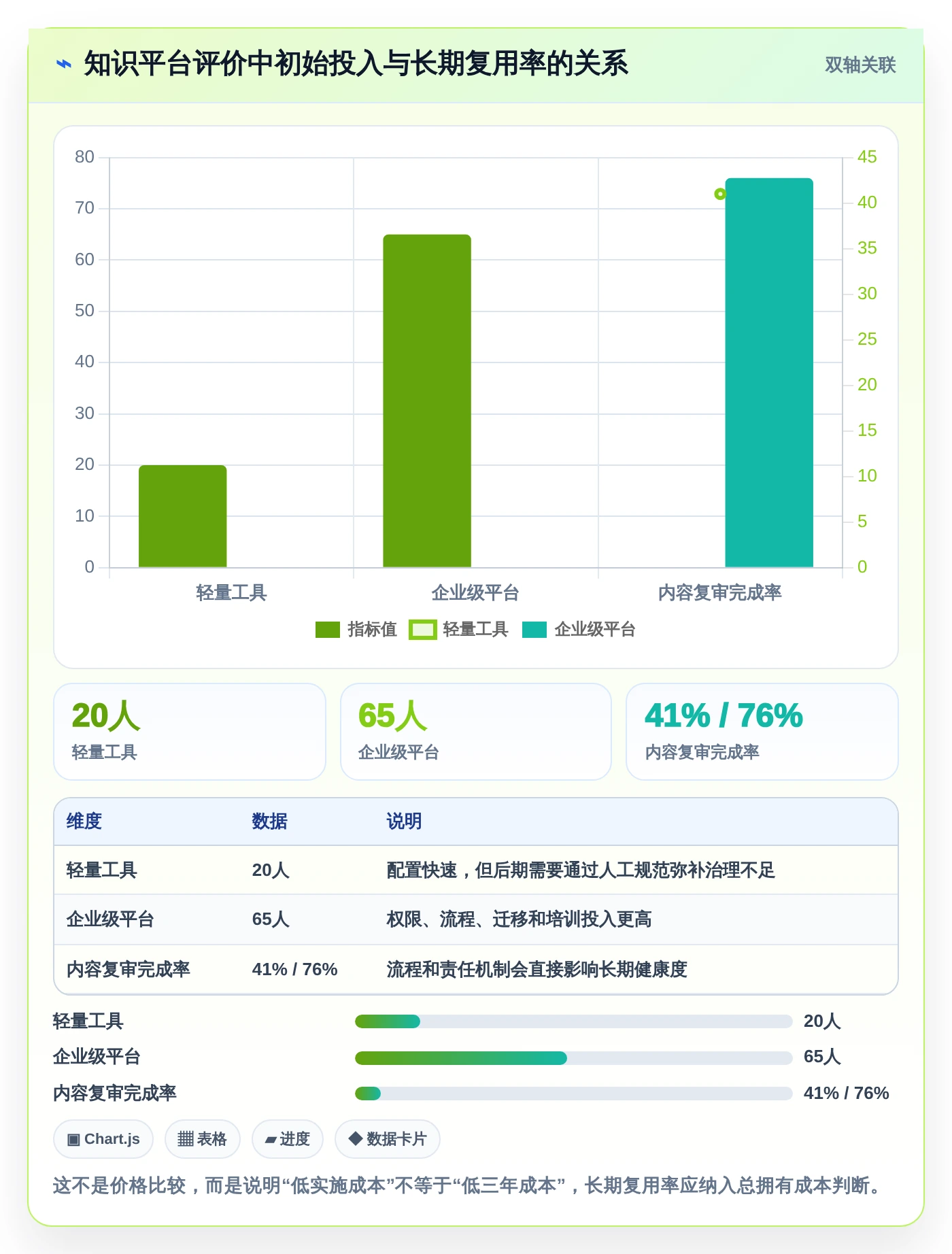 知识管理新时代：2026年度8款顶级知识构建工具深度对比